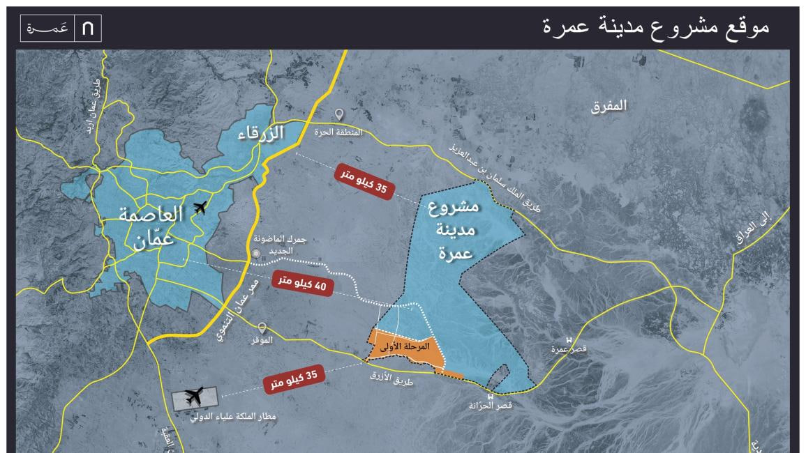 الأردن تطلق مشروع “مدينة عمرة” كنموذج حضري مستدام