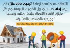 إعلان مناقصة للتعاقد مع متعهد لإعادة ترميم 200 منزل في ريف ادلب